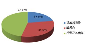 北京市分行投資管理 策略、實踐與展望