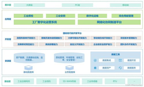 智慧工廠技術創新揭秘 自動化生產實現高質高效