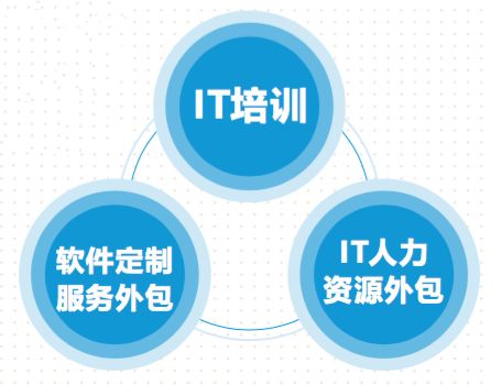 攜手同行，共助襄陽軟件和信息技術(shù)服務(wù)外包產(chǎn)業(yè)騰飛