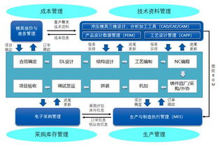 華天軟件PLM與MES系統(tǒng)賦能河北隆泰模具邁向智造新時代