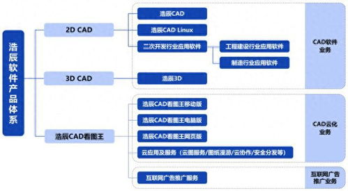 浩辰軟件IPO定價103.4元申購解讀 國產CAD軟件領軍者，能否引領軟件與信息技術服務新浪潮？
