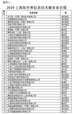 2019上海軟件和信息技術服務業“雙百”企業名單揭曉，引領行業創新升級