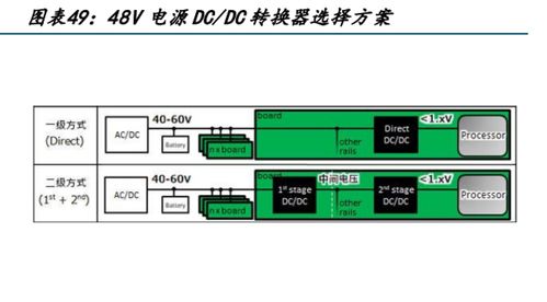 電子行業專題報告 人工智能加速發展，電子通信硬件迎來發展新機遇