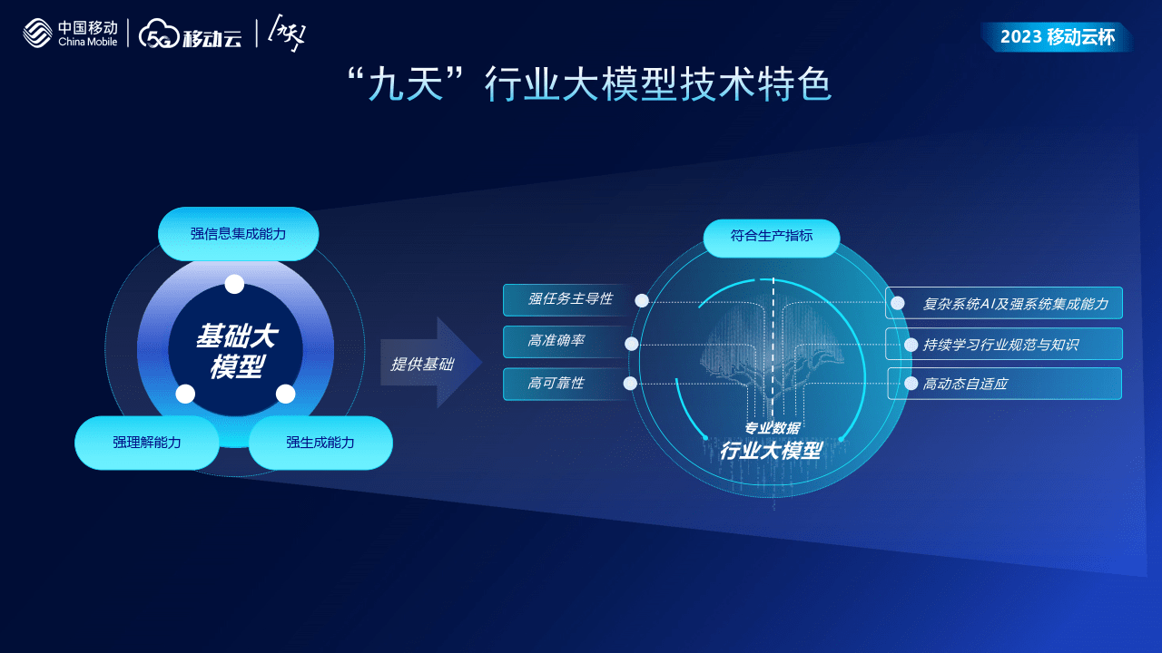 善智者，動于九天之上 人工智能行業應用系統集成服務報告